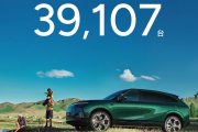 小鹏集团8月交付新车39107台，同比增长4%