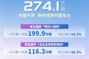 上汽集团1-8月累计销售274.1万辆