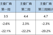 8月车市，“淡季突围”