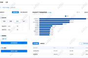 2026年7月乘用车集团销量榜：零跑首破10万辆跻身第六丨盖世汽车研究院