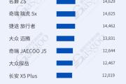 2026年7月燃油车型/新能源车型销量榜：奇瑞四车进燃油前十，特斯拉双车稳居新能源前五丨盖世汽车研究院