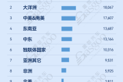 2026年7月中国车企出口新动态：中东市场崛起丨盖世汽车研究院