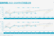 油电切换提速，8月车市的冷与热